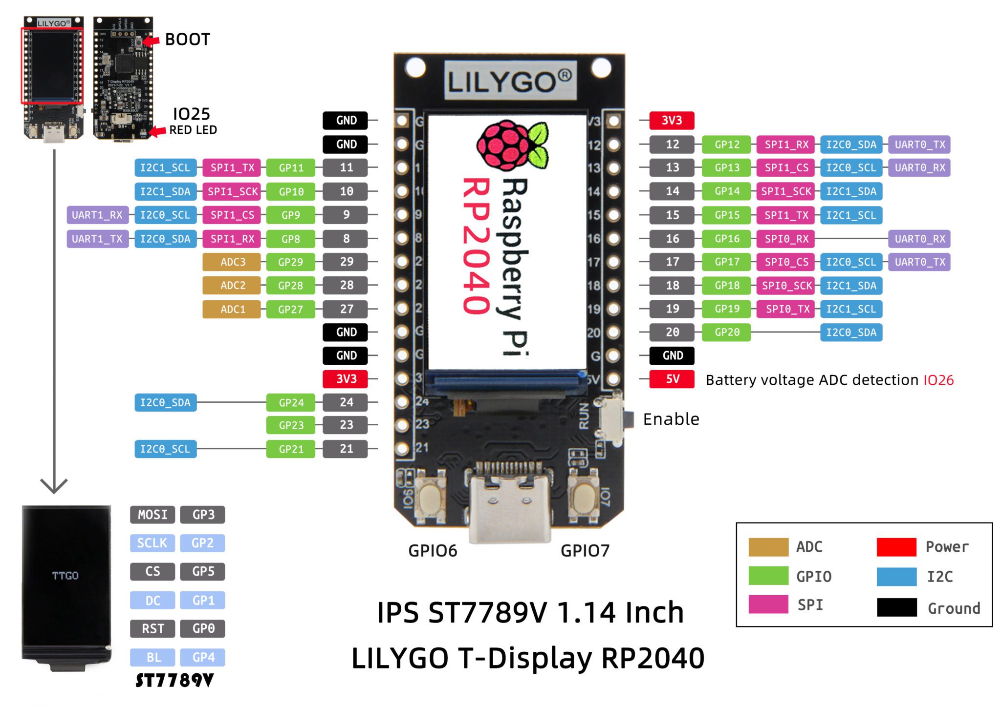 Lilygo t display raspberry pi pico arduxop